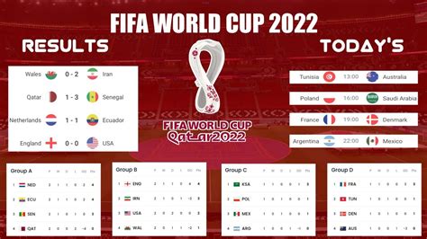 2022 world cup qualifier scores.